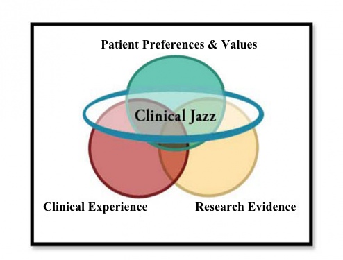 ClinicalJazz